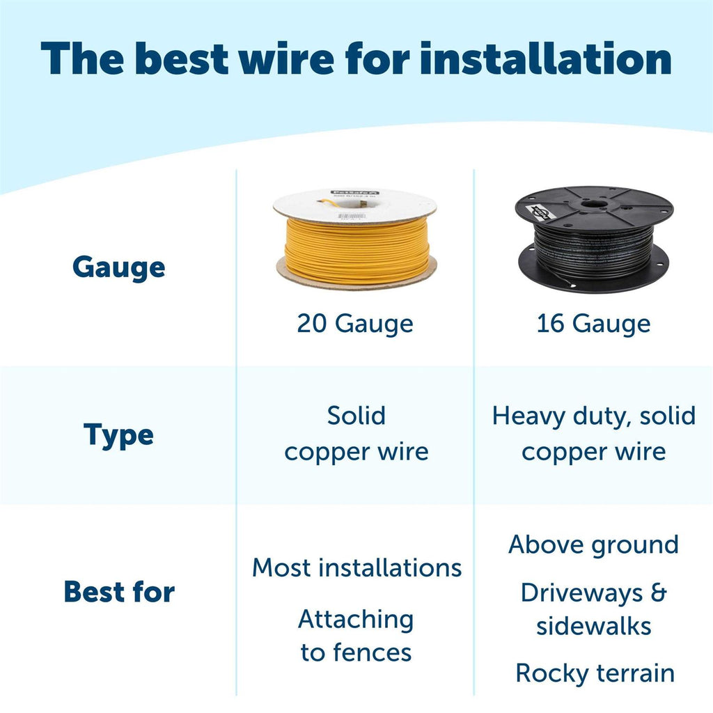 Outdoor Pet Boundary Wire N58777