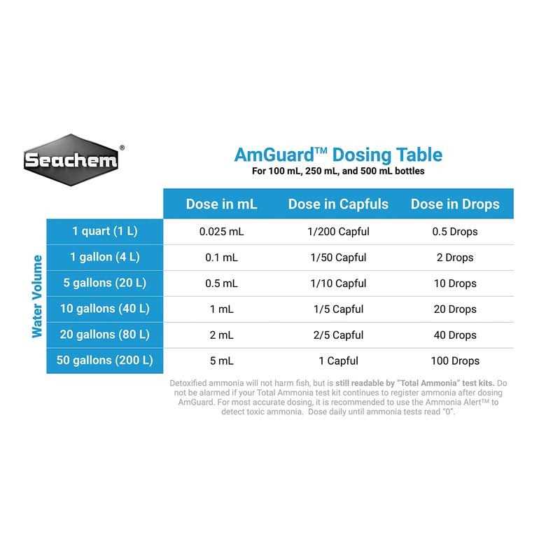 AmGuard S90411