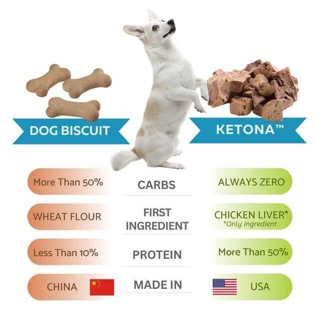 Freeze Dried Chicken Liver Dog Treats I23541