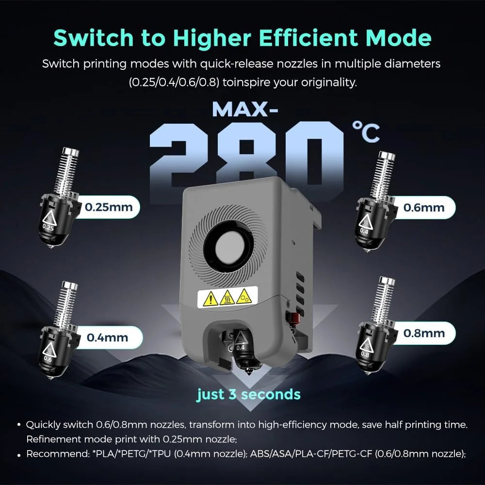 High Speed 3D Printer with Enclosed Chamber M99402