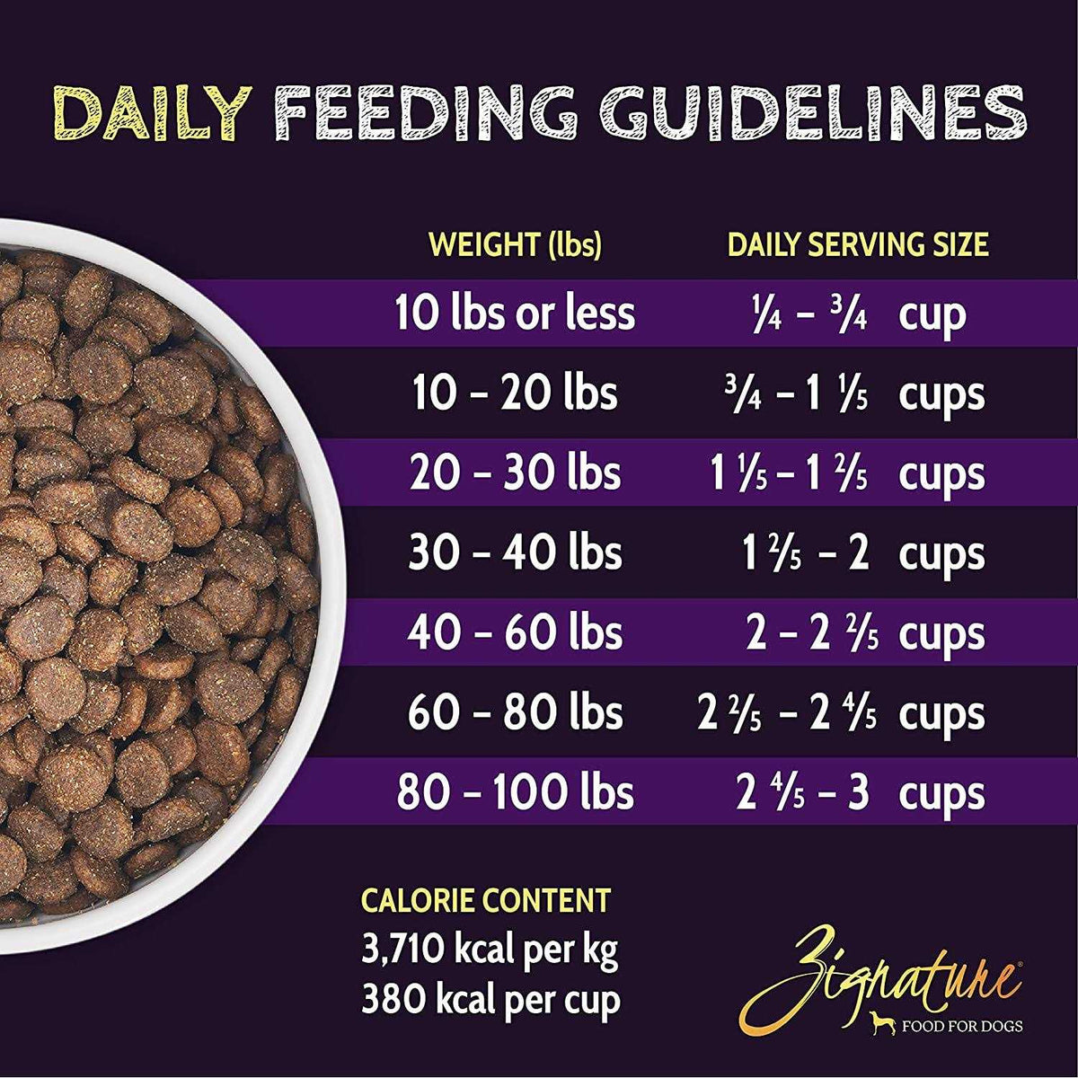 Lamb Formula Dry Dog Food L62353