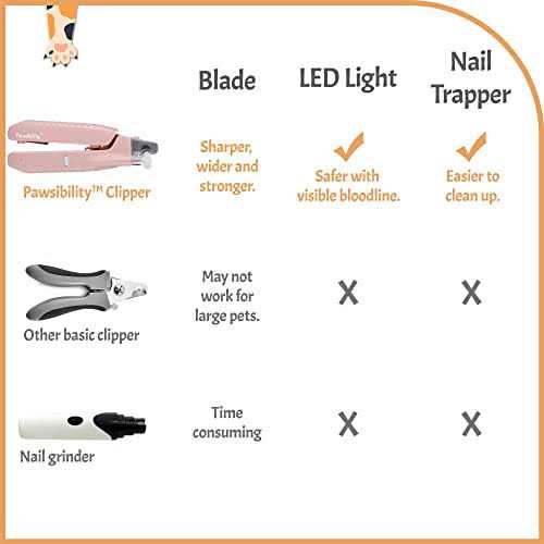 Pet Nail Clippers with LED Light N152795