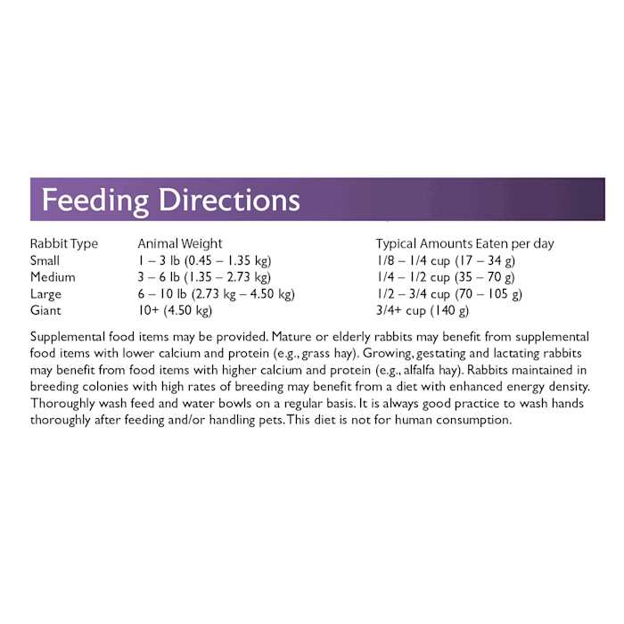 Timothy Based Rabbit Diet U729388
