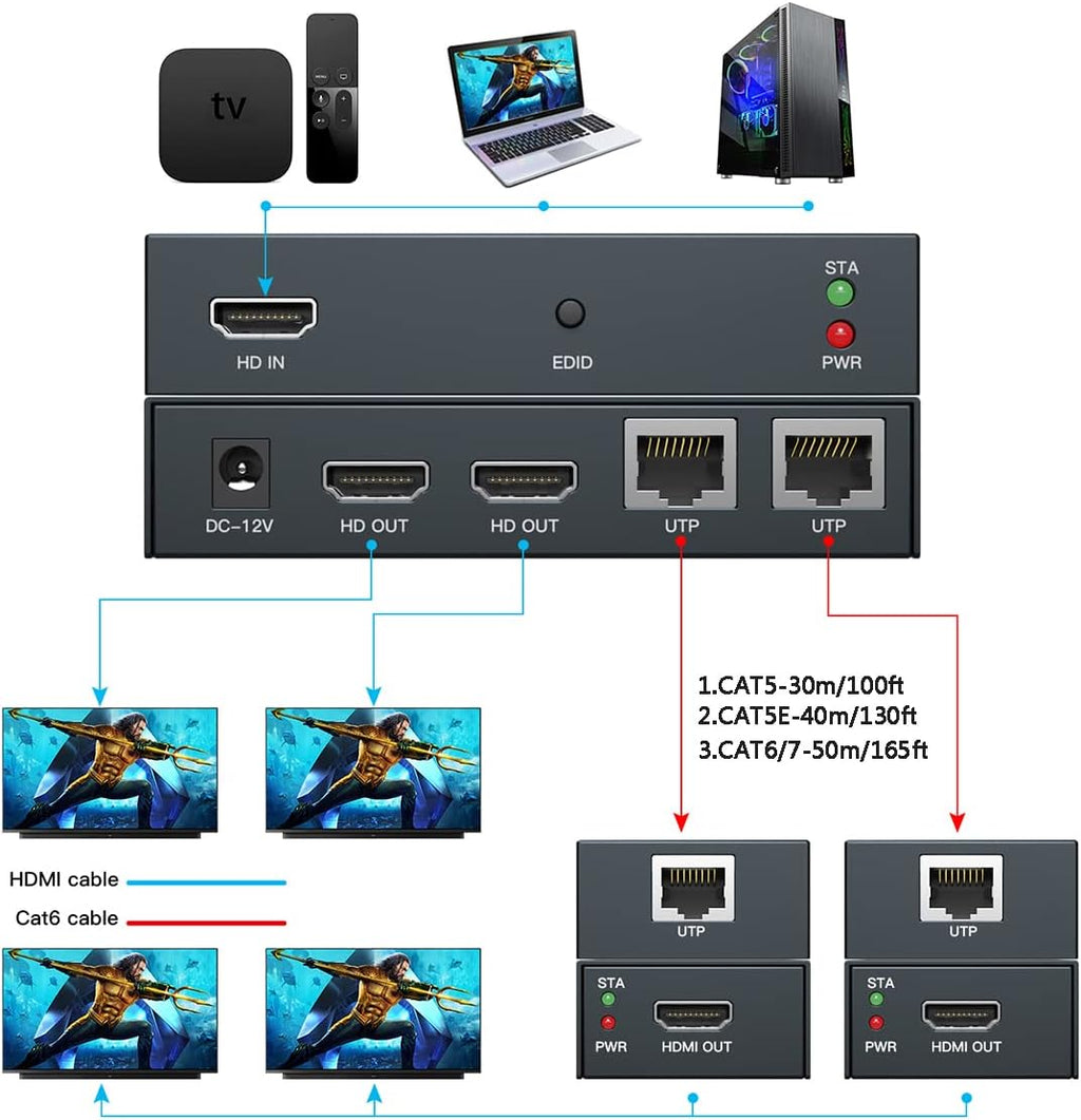 1 to 2 HDMI Extender Splitter 1080p Over 50m Ethernet with 2 Local Output H72337