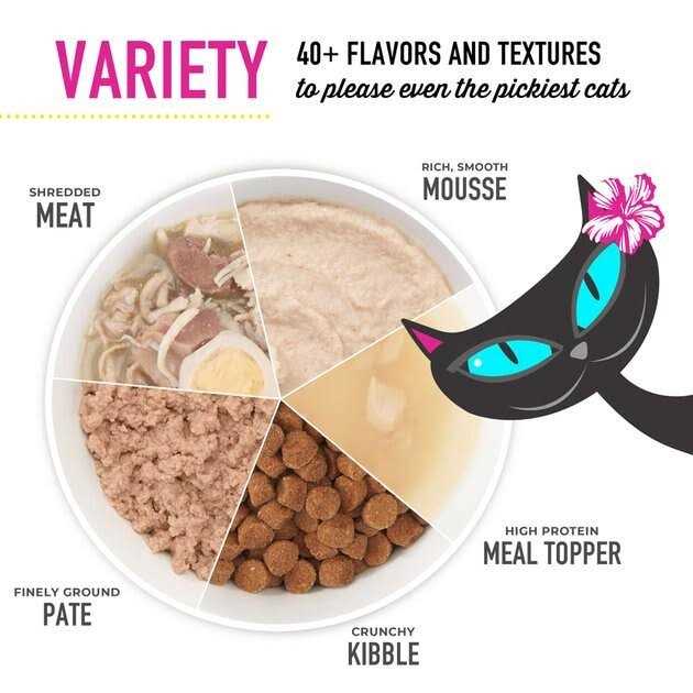 Chicken Cat Food K519