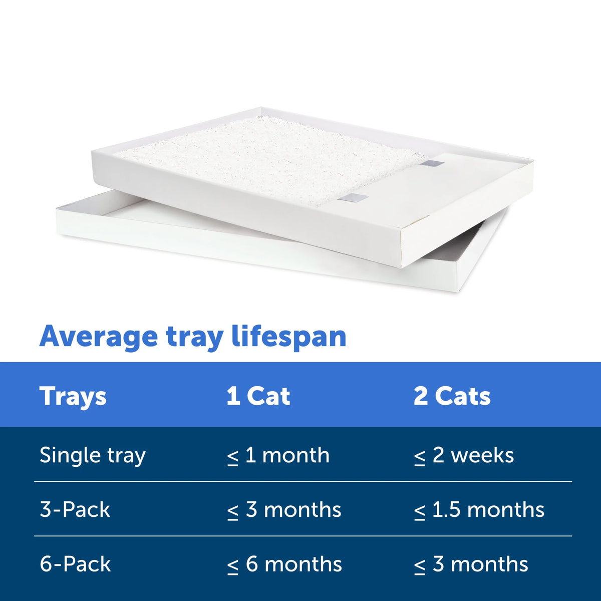 Fragrance-Free Silica Crystals Cat Litter Trays 3-Pack U568