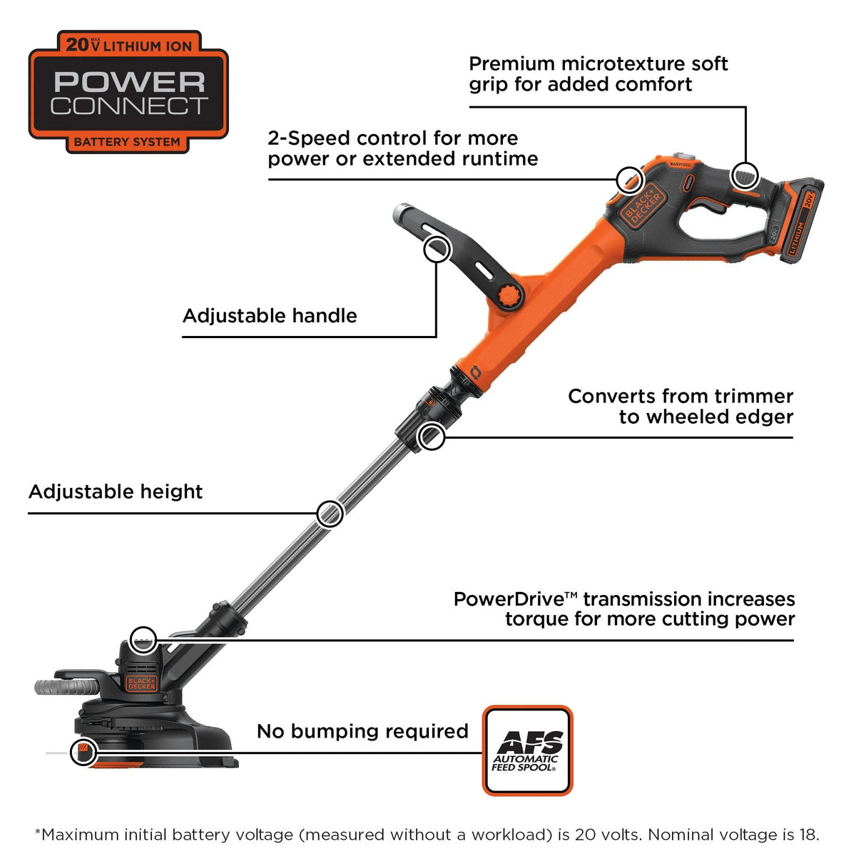 20V MAX String Trimmer/Edger, 12-Inch M147