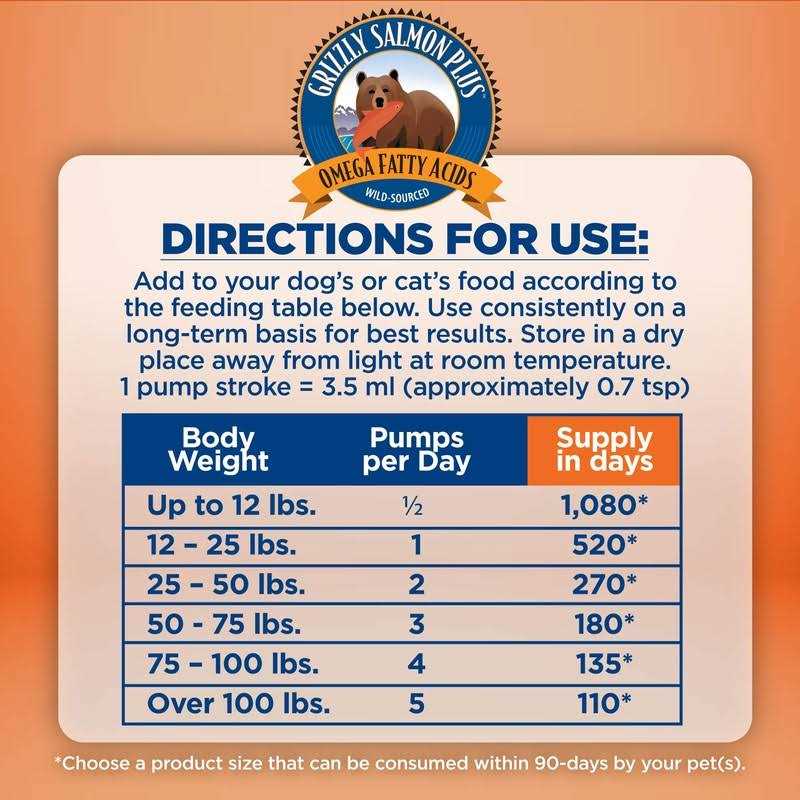 Salmon Oil Dog Supplement L66553