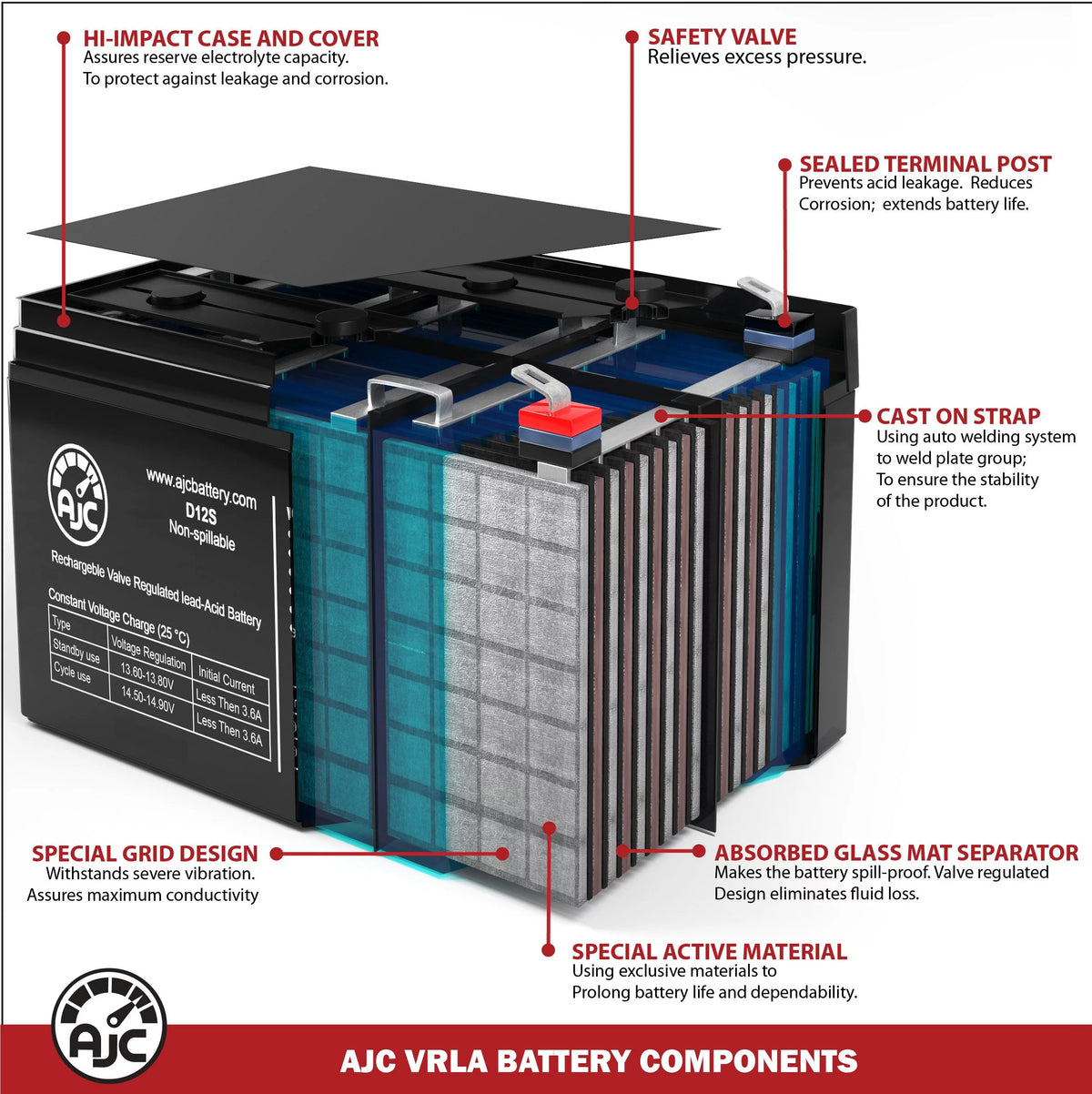 12V 26Ah Sealed Lead Acid Battery Y752507