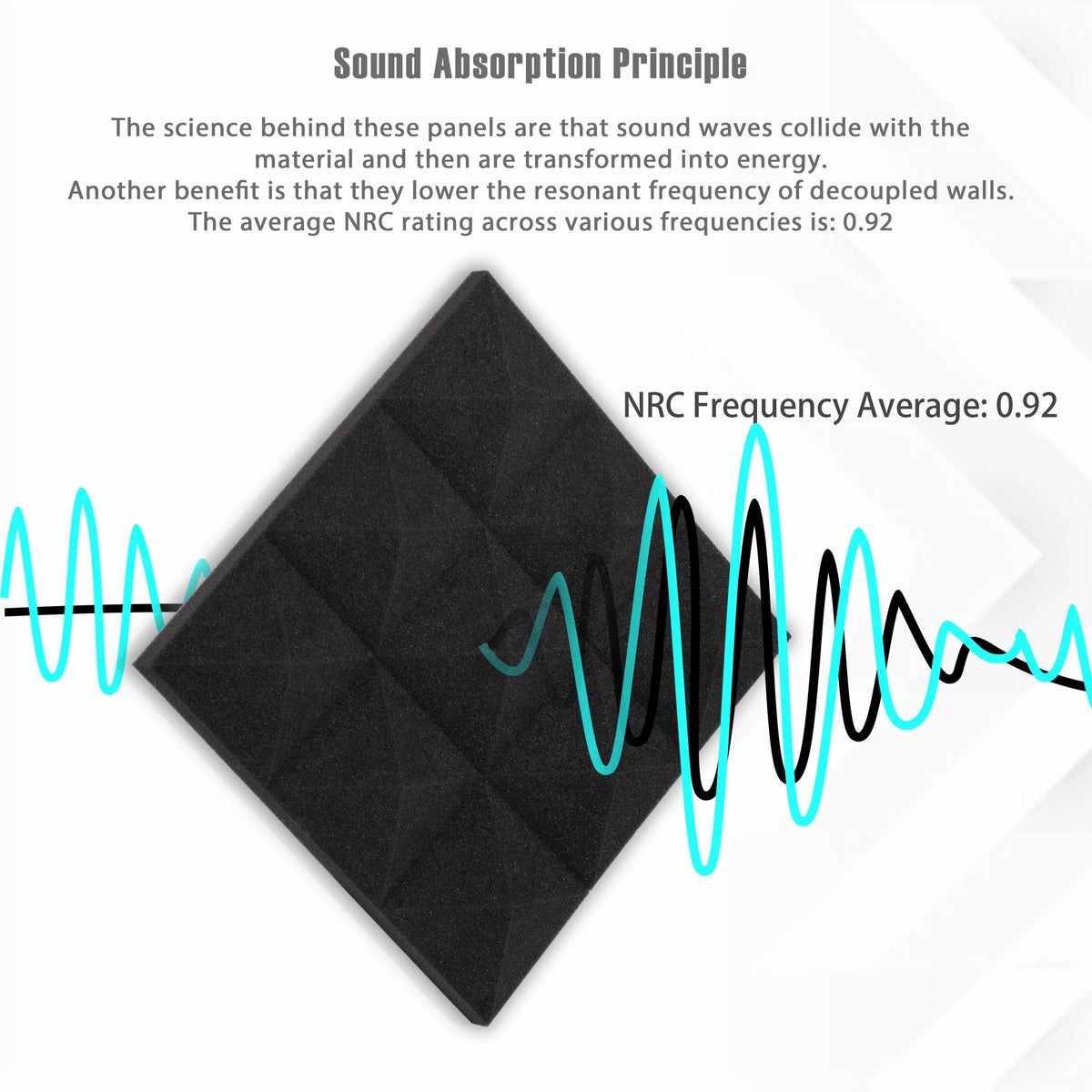 Black 12 Pack Acoustic Foam Panels Q313