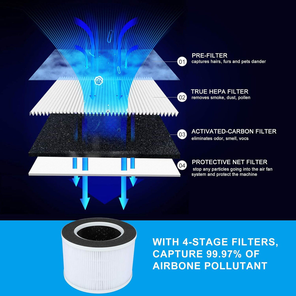 HEPA Air Purifier Ozone Free S761225