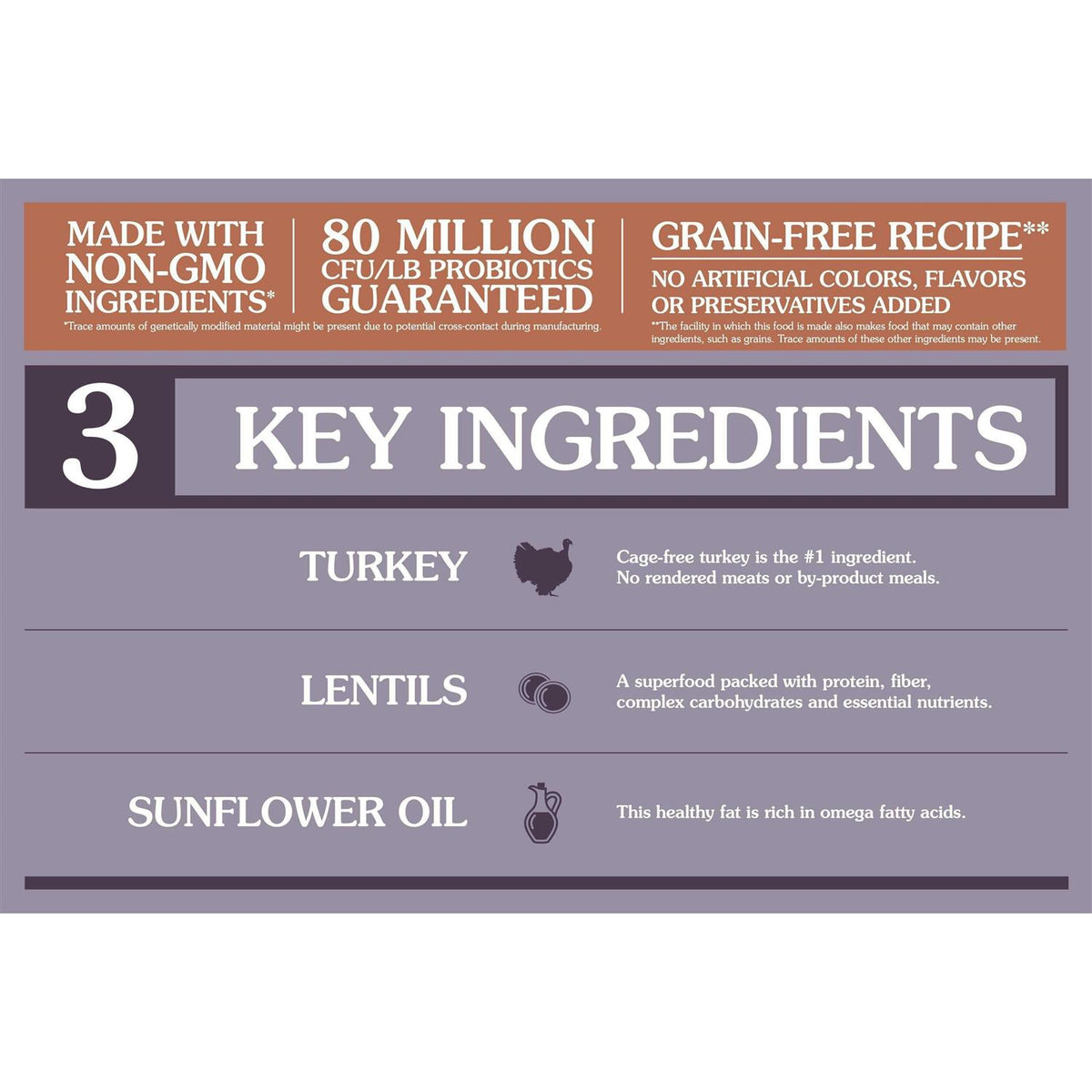 Turkey Limited Ingredient Cat Food X3301