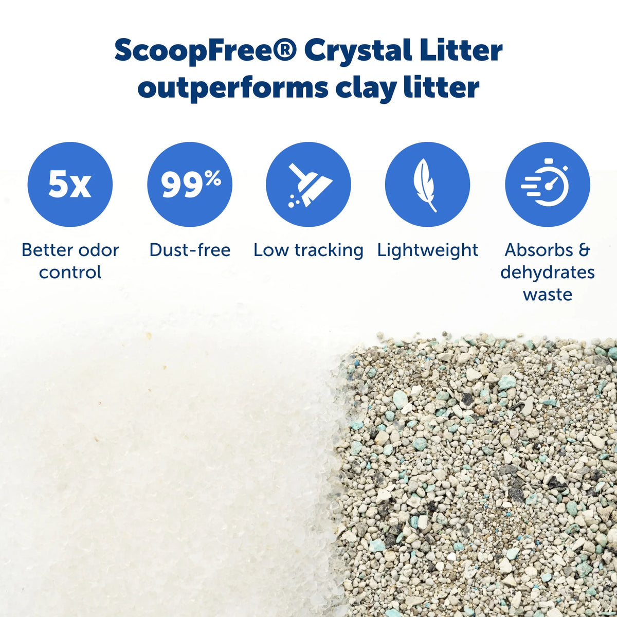 Fragrance-Free Silica Crystals Cat Litter Trays 3-Pack U568