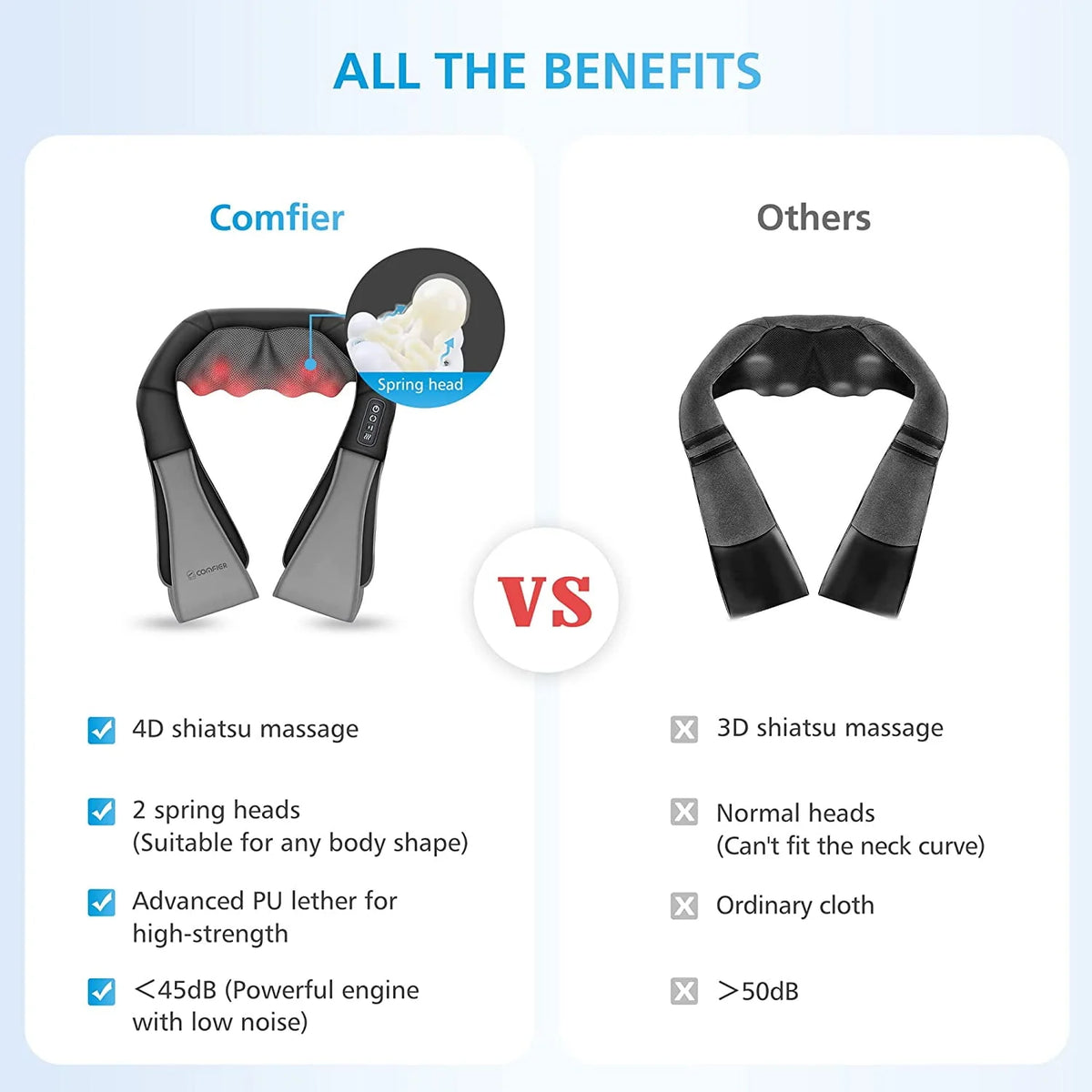 Shiatsu Neck & Shoulder Massager with Heat B975