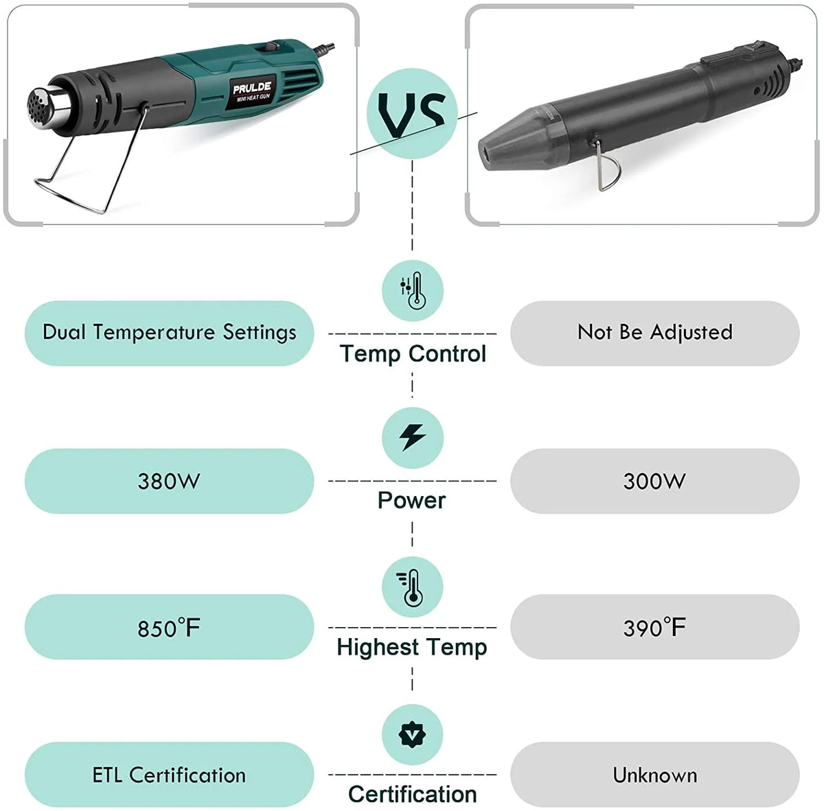 Mini Heat Gun 380W Dual Temperature Hot Air Gun R115