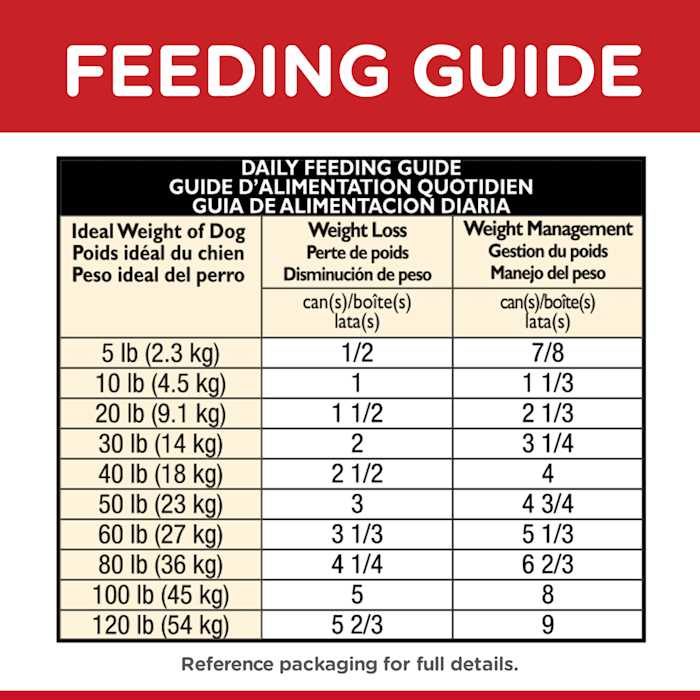 Adult Perfect Weight Vegetable & Chicken Stew Dog Food R302