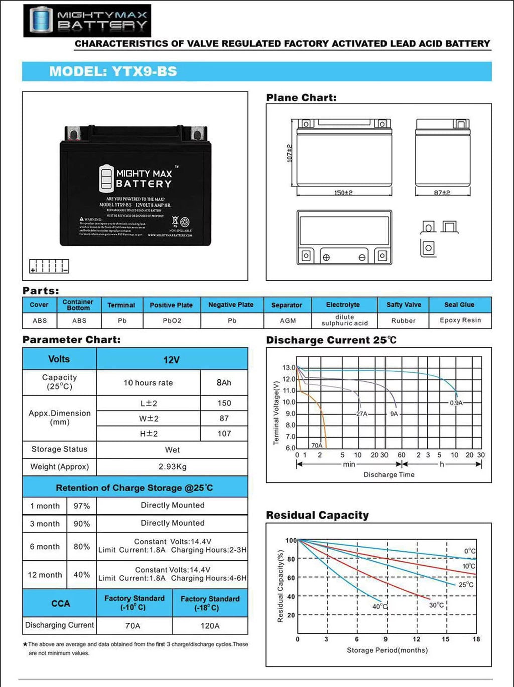 YTX9-BS Deep Cycle Battery Z7415