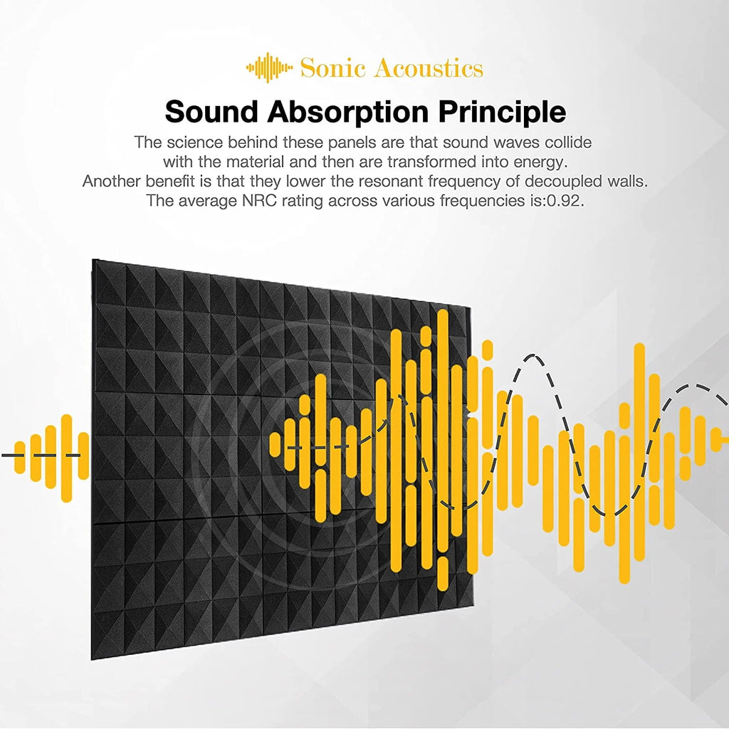 Black 12 Pack Acoustic Foam Panels Q313