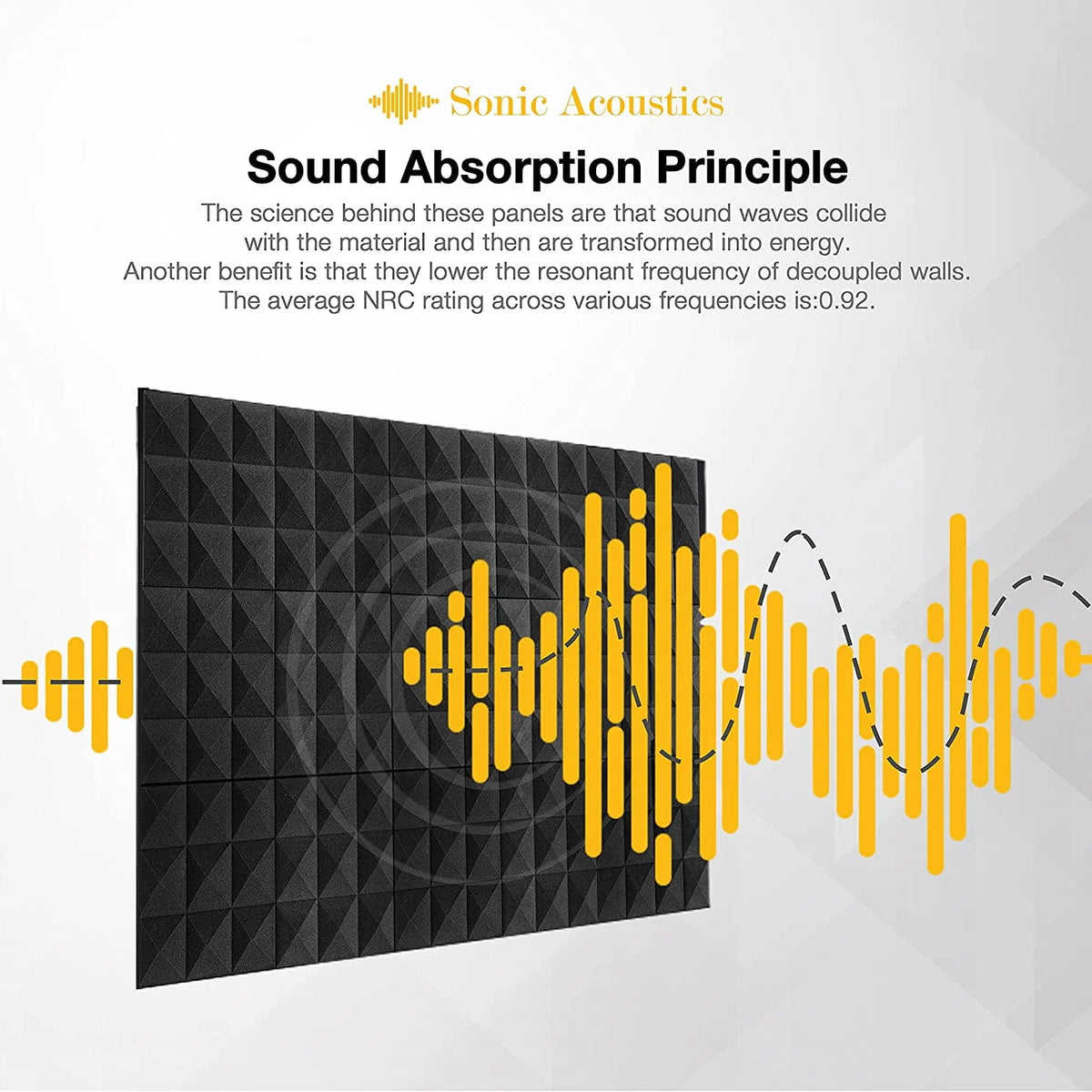 Black 12 Pack Acoustic Foam Panels Q313