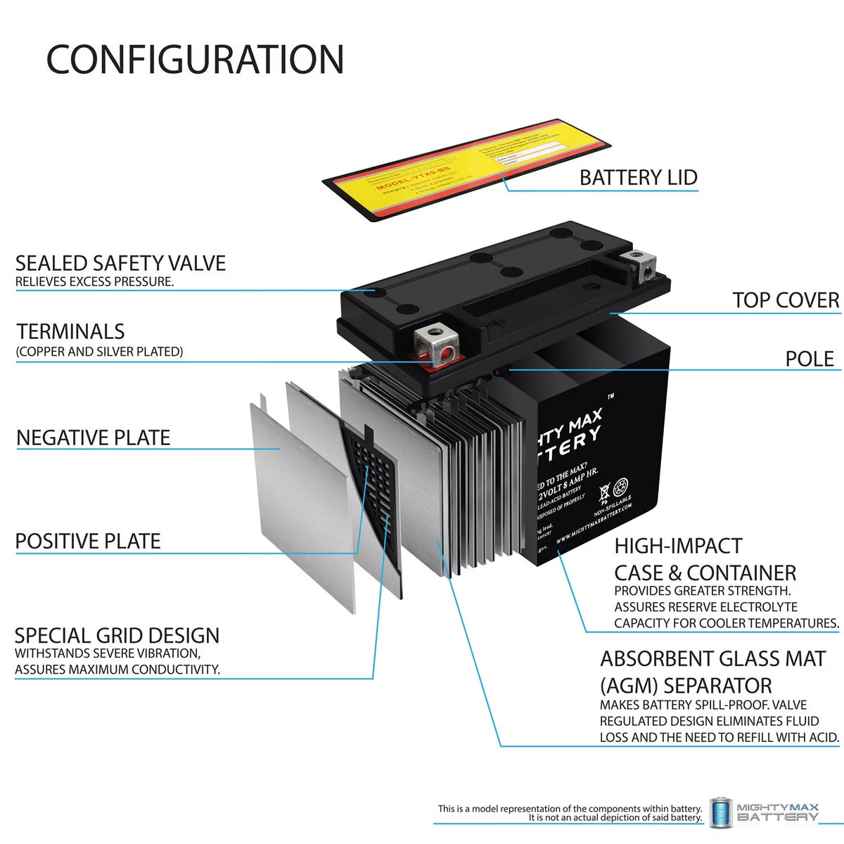 YTX9-BS Deep Cycle Battery Z7415