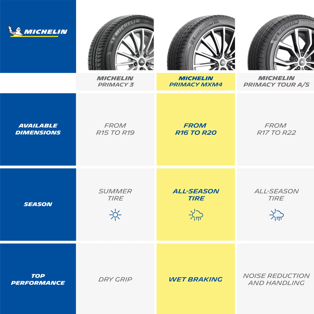 All-Season 235/40R19/XL 96V Tire W283