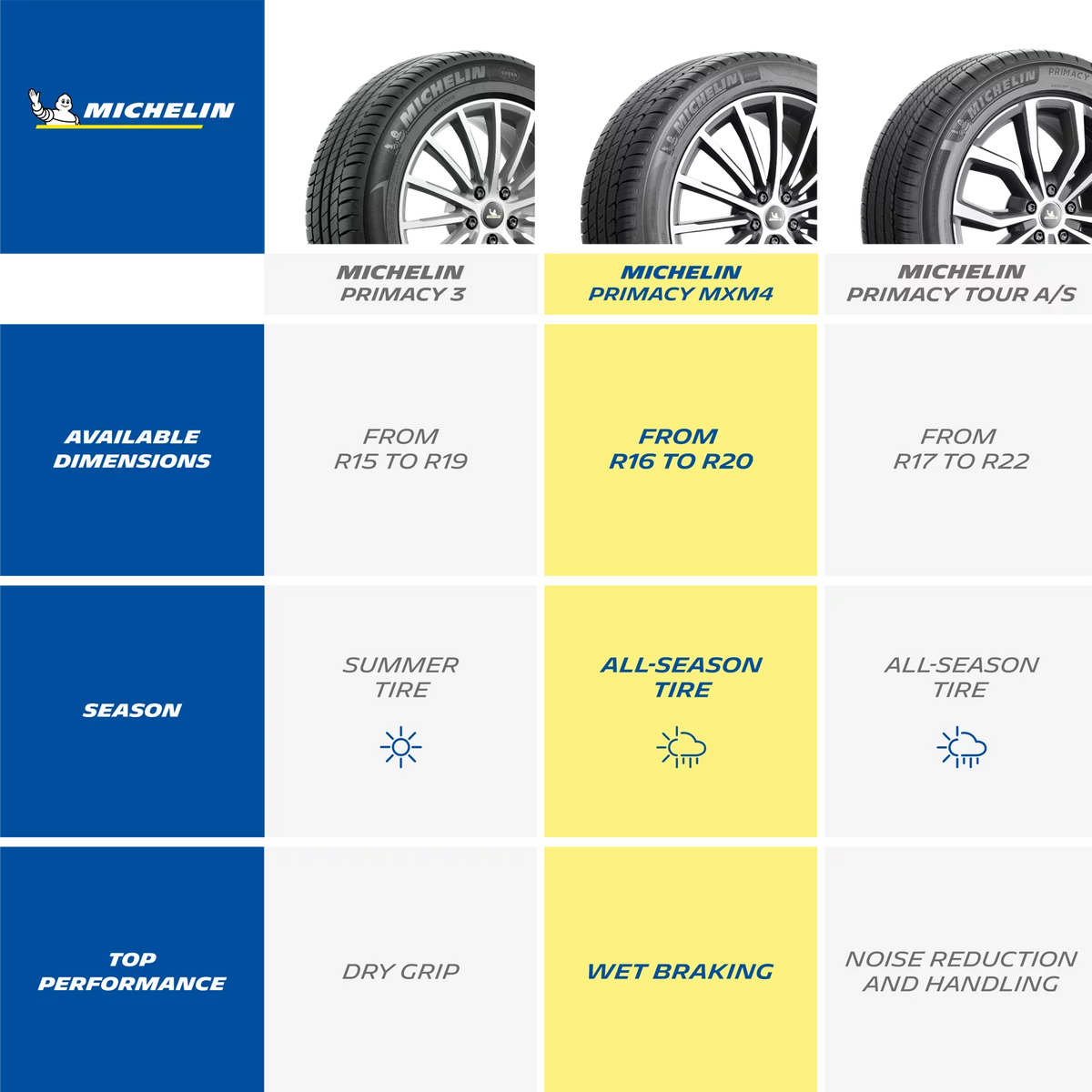 All-Season 235/40R19/XL 96V Tire W283