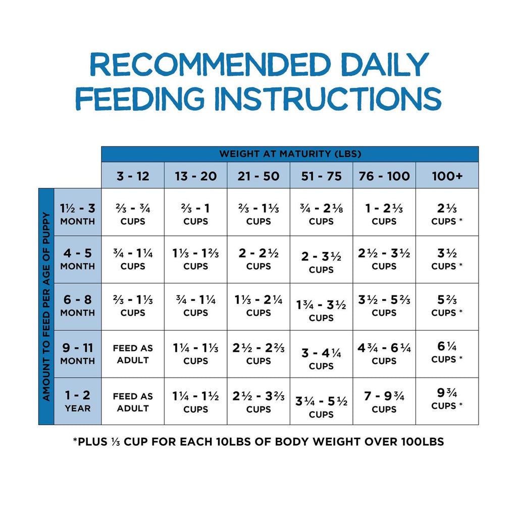 Chicken Dry Dog Food X516460